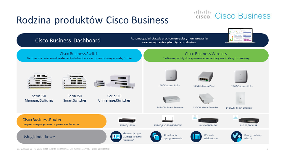 Cisco Business – rozwiązanie sieciowe dla MŚP