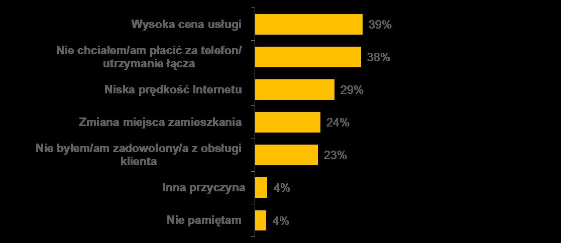 Polacy chcą przyjaznego Internetu stacjonarnego