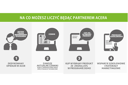 Acer Synergy: więcej korzyści dla partnerów