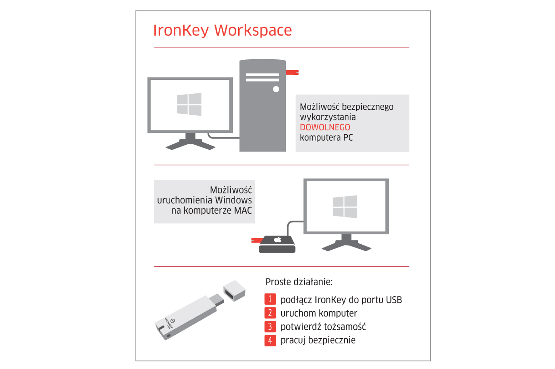 IronKey dla mobilnych – bezpieczne korzystanie z każdego PC
