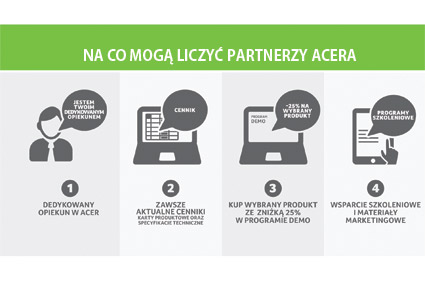 Acer Synergy na miarę potrzeb partnerów