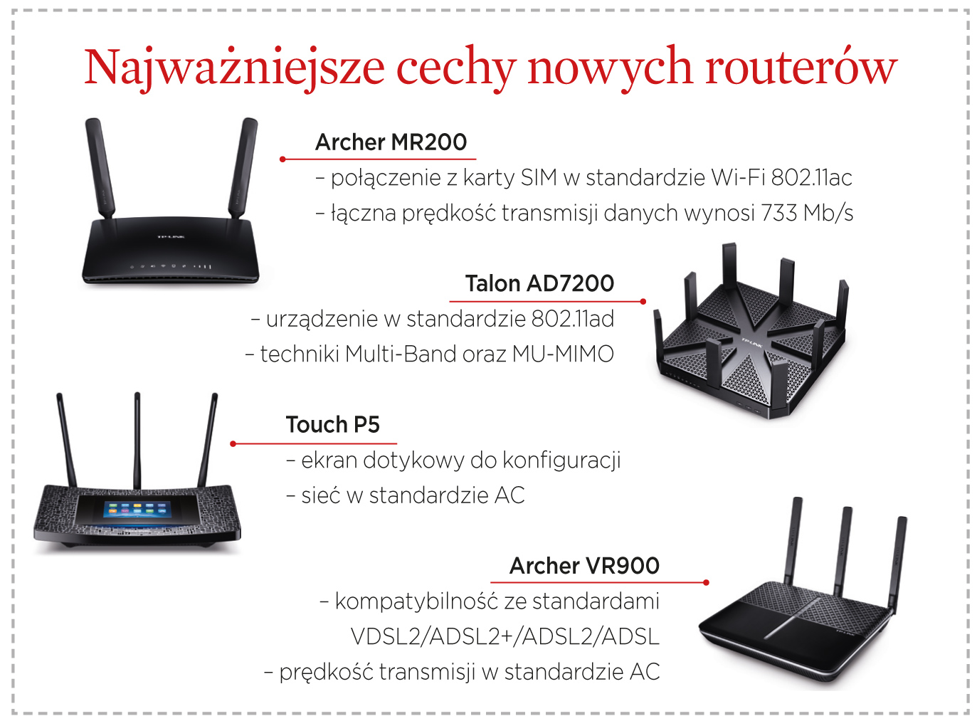 TP-Link: „routery, jakich jeszcze nie było”