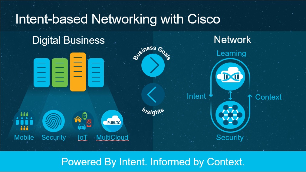 Cisco Systems inwestuje w intuicyjne sieci