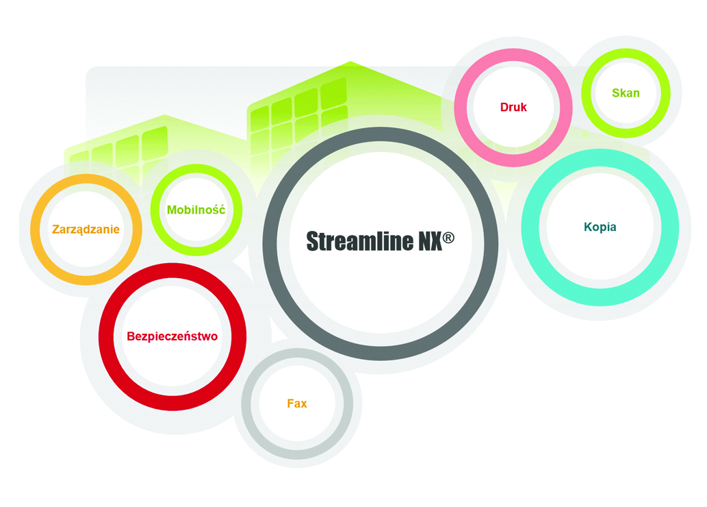 Ricoh Streamline NX: zarządzanie środowiskiem druku
